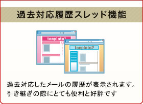 過去対応履歴スレッド機能　過去対応したメールの履歴が表示されます。引継ぎの際にとても便利と好評です