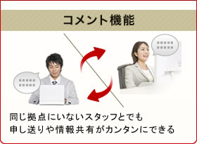 コメント機能 同じ拠点にいないスタッフとでも申し送りや情報共有がカンタンにできる