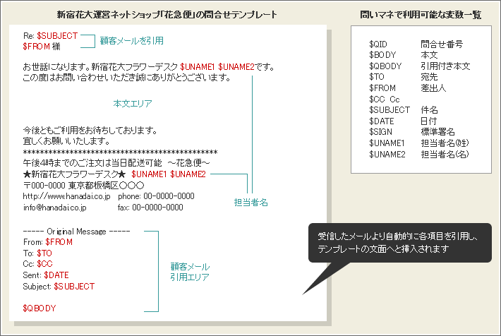 花大「問いマネ」メールテンプレートイメージ