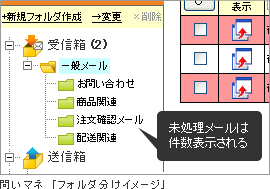 問いマネ「フォルダ分けイメージ」