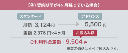 【例）契約期間が５ヶ月分残っている場合】