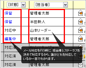 外出先からメールを参照したり、他スタッフの対応状況をチェックしたい