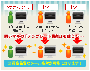 アルバイトやパートでもメール対応できる仕組みを整えたい