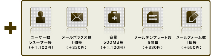 各サーバープランの標準仕様に追加可能なオプションの一覧です。運用規模や業務内容に合わせて利用数・容量を追加いただけます。