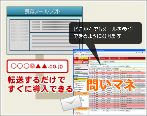 メールソフトの使い勝手が悪いので乗換えたいが、完全移行は不安