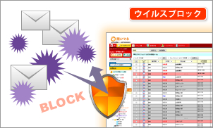 ウィルススキャン機能