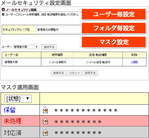 メールセキュリティ機能