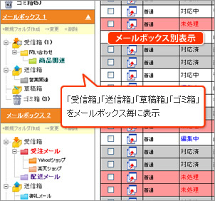 メールボックス追加機能