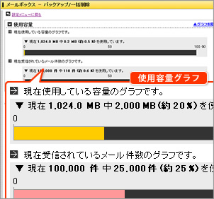 使用容量グラフ表示機能