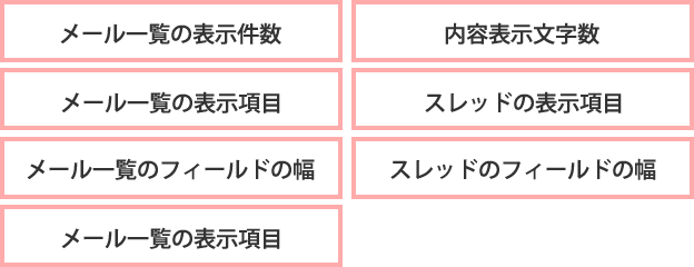 編集できる表示設定